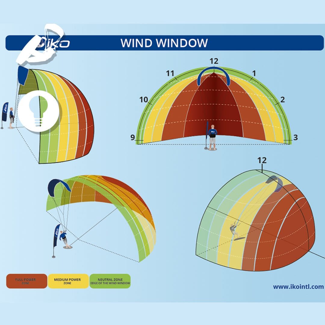 curso de kitesurf